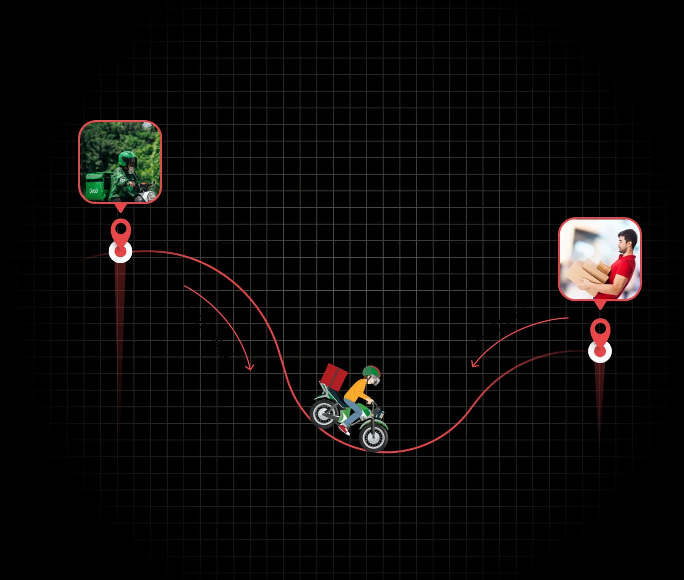 Movement Support
